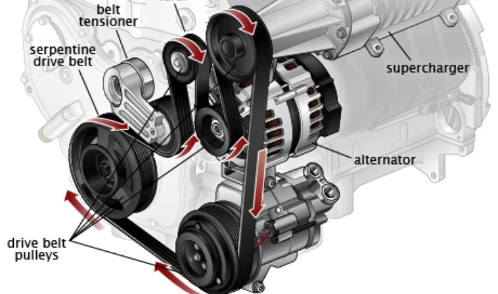 49.2.5 a/c belt replacement